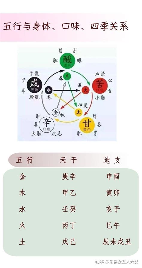 金火|易经五行之详解：金